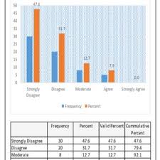 Supply and delivery of gaskets. Pdf Analysis Of Top Management Support And Its Impact Towards Successful Of Maintenance Management Task In Manufacturing Plant