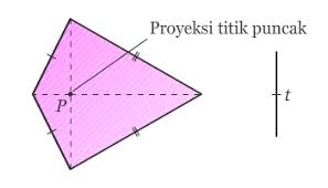 X 20 x 25 4 x 10 x 25 40 x 25. Jaring Jaring Limas Pendidikan Matematika