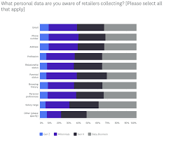 omni channel retail is the future of commerce 2019 data