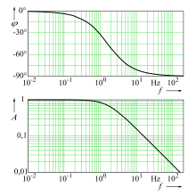 Maybe you would like to learn more about one of these? Logarithmische Darstellung Wikipedia
