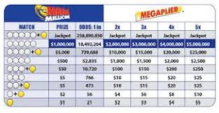 Prizes must be claimed within 180 days after the drawing date on which the prize was. Mega Million Lottery In Usa Lotteries In America