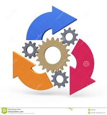 PROCESOS