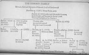 the wold newton universe family trees