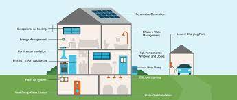 How To Make Your Home Net Zero | Efficiency Vermont