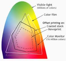 fluorescent color chart labelvalue