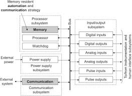 If the ukeg is left on its side, beer may seep into the relief mechanism and cause the regulator to malfunction. Coffee Maker An Overview Sciencedirect Topics