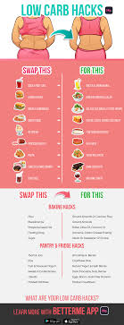 Pin On Healthy Eating Diet
