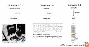 软件行业要变天？OpenAI创始成员卡帕西最新演讲精要- AI智能王