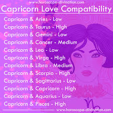 Capricorn and cancer compatibility horoscope: Astrology Zodiac Memes Instagram Horoscopedivination