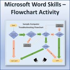 Flowchart Activity Project For Teaching Microsoft Word Skills