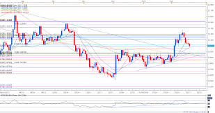 Eur Usd Risks More Losses On Sticky U S Consumer Price