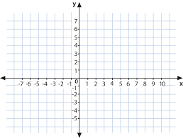 Graph paper and 4 quadrants labeled pdf. Ordered Pairs In Four Quadrants Read Algebra Ck 12 Foundation