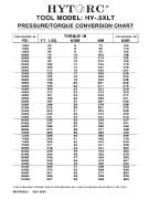 Xl Xlt Torque Conversion Charts