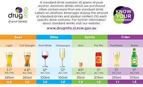 Standard Drinks Http Www Druginfo Sl Nsw Gov Au Alcohol Info Standard Drinks Html Alcohol Content Drinks Alcohol