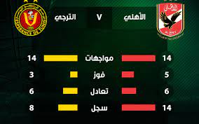 ÙØªÙØ¬Ø© ÙÙÙØ®Øµ Ø£ÙØ¯Ø§Ù ÙØ¨Ø§Ø±Ø§Ø© Ø§ÙØ§ÙÙÙ ÙØ§ÙØªØ±Ø¬Ù Ø§ÙØªÙÙØ³Ù Ø§ÙÙÙÙ Ø§ÙØ³Ø¨Øª ÙÙ Ø¯ÙØ±Ù Ø£Ø¨Ø·Ø§Ù Ø£ÙØ±ÙÙÙØ§ 2017