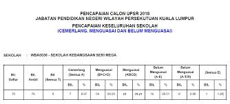 Ujian penilaian sekolah rendah adalah merupakan peperiksaan yang dikhususkan dan diambil oleh pelajar tahun enam pendidikan sekolah rendah. Upsr 2018