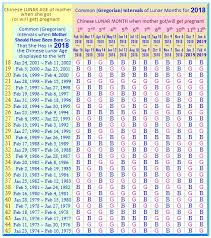 59 Bright Chinese Birth Chart Boy Or Girl Calculator