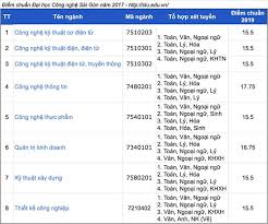 Tân thành thịnh là công ty tư vấn các thủ tục xin giấy phép thành lập công ty chúng tôi xin cung cấp đến khách hàng những thông tin về mã ngành kinh doanh để các bạn có thể hệ thống mã ngành theo quy định của pháp luật hiện hành phân hóa từ cấp 1 cho đến cấp 5. Thong Tin Tuyá»ƒn Sinh TrÆ°á»ng Ä'áº¡i Há»c Cong Nghá»‡ Sai Gon NÄƒm 2021