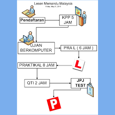 Maybe you would like to learn more about one of these? Tempoh Mengambil Lesen Kereta