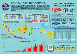 Indonesia coronavirus update with statistics and graphs: Infografis Perkembangan Covid 19 Pada 3 April