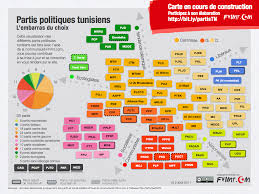 Infographie Les Partis Politiques Tunisiens Storytelling Periodic Table Visualizations
