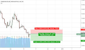 Cadmxn Chart Rate And Analysis Tradingview