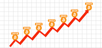 Since the lows early in 2019 of around when a parabolic curve breaks there are two main targets to look for. Bitcoin Price Prediction Today Usd Authentic For 2025 In 2021 Bitcoin Price Bitcoin Bitcoin Chart
