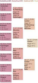 Samstag, juni , bis dienstag, juni spiele in london, amsterdam, bilbao, budapest, bukarest, kopenhagen. Em 2021 Stadien Mannschaften Favoriten Corona Regeln