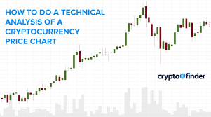 A Step By Step Guide To Crypto Market Technical Analysis