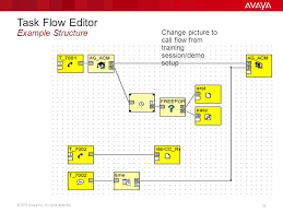 Ip Office Contact Center Ppt Video Online Download