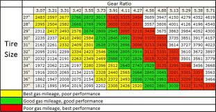 4l80e Speedometer Kit