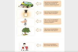 Bentuk benda berubah sebab gaya. Menempel Gambar Peristiwa Gerakan Benda Cara Golden