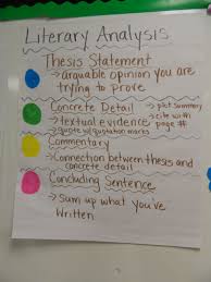 Literary Analysis Anchor Chart Literary Essay Anchor