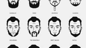 Visual Guide To Different Beard Styles For Men