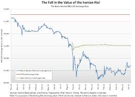 iran forex rate