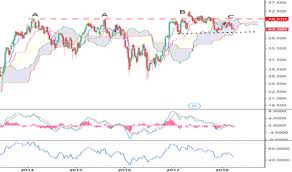 Gle Stock Price And Chart Euronext Gle Tradingview