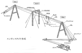 ケーブルクレーン - 丸三開発工機