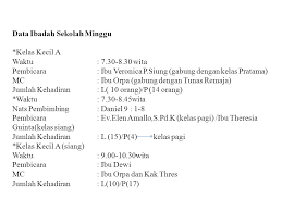 Apr 08, 2015 · contoh: Kebaktian Sekolah Minggu 4 Januari Ppt Download