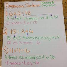 Multiplication Comparison Sentence Anchor Chart Math Anchor Charts Math Charts Fourth Grade Math