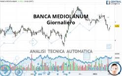 In questo articolo parleremo della banca mediolanum, un istituto di credito italiano attivo in diversi ambiti e con interessi anche oltre confine. Banca Mediolanum Quotazioni E Dati Storici Azioni Italia