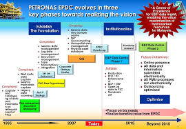 Petronas geo ng series oil meets or exceeds key oem requirements. Petronas E P Data Centre Epdc Ppt Download