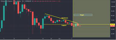 The crypto markets remain as volatile as always. Ethereum Classic Price Prediction For June 2021 Coinjournal