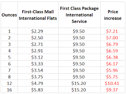 69 Competent First Class Shipping Prices
