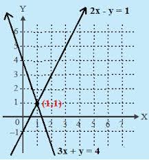 We did not find results for: Sistem Persamaan Linier Dan Kuadrat Dua Variabel Ahmadthohir1089 Wordpress Com