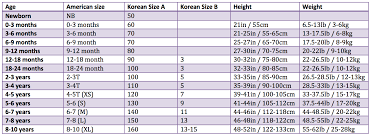 korean childrens clothing size chart size chart for kids