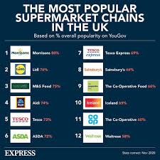 8.2 do aldi gift cards expire? Customers Erupt Over Morrisons More Card Changes Unreasonable And Disgraceful Express Co Uk