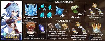 Ganyu is a character in liyue of genshin impact with cryo element and uses bow as a weapon. Genshin Impact Ganyu Ascension Guide Items To Farm For Ganyu