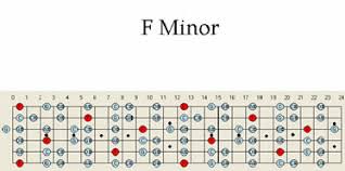 f minor guitar scale pattern chart patterns scales maps