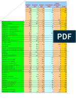 Senza vitamina k, la coagulazione del sangue è gravemente compromessa e. Tabella Alimenti Per Gruppi Alimenti