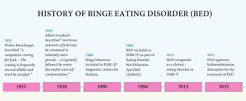 I also know how horribly you feel the morning after a binge. Neurobiology Of Binge Eating Disorder A Synopsis